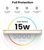 UGREEN - Power Bank mágneses, vezeték nélküli töltés, 5000mAh, 15W - Fehér - 25207