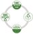 Leitz Recycle A4 karton piros gumis mappa