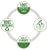 Iratrendező, 75 mm, A4, élvédő sínnel, ESSELTE "No.1", zöld